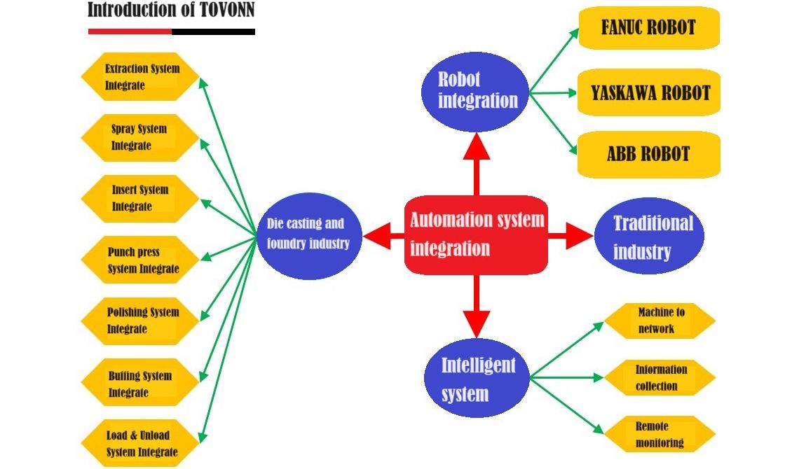 TOVONN Technology Corporation