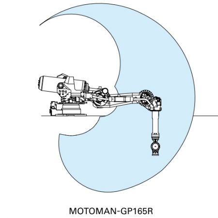 Activity range chart of Yaskawa GP165R