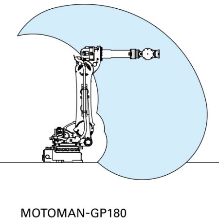 Activity range chart of Yaskawa GP180